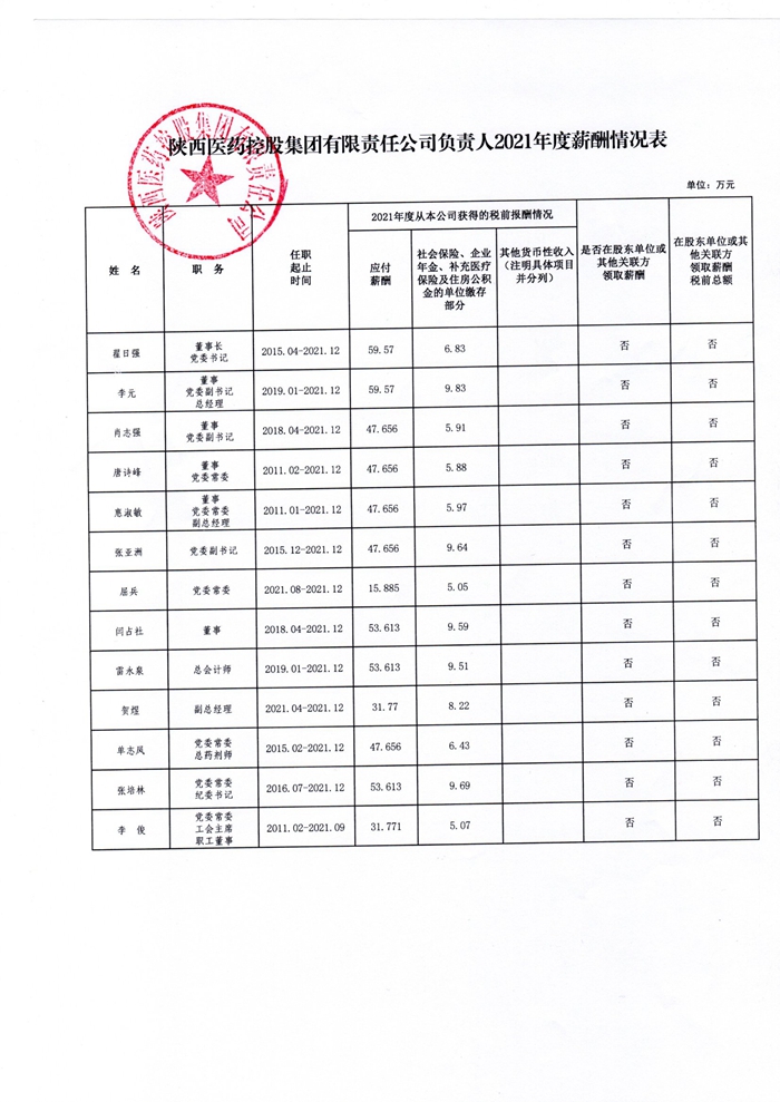 开云手机官方网站负责人2021年度薪酬情况表.jpg