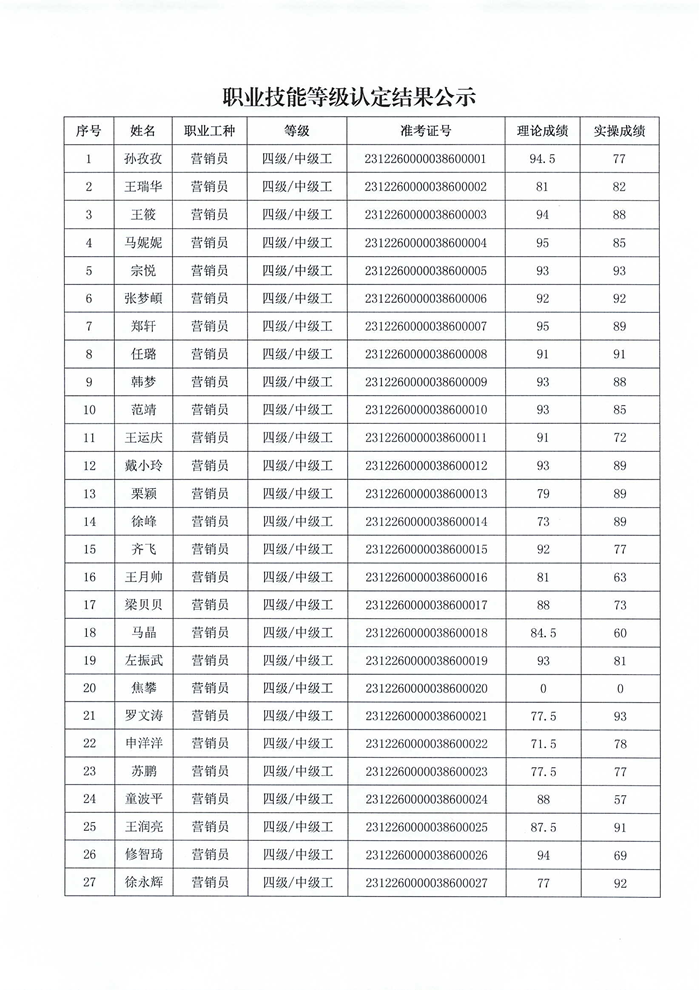 职业技能等级认定结果公示_01.png