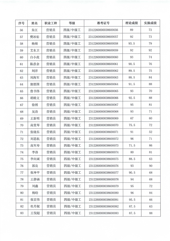 职业技能等级认定结果公示_03.png